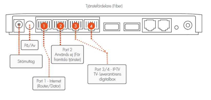 Installationsanvisning tjänstefördelare